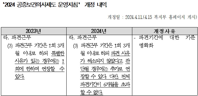 "의료공백에 공보의 파견, 의료취약지 진료피해만 키워"