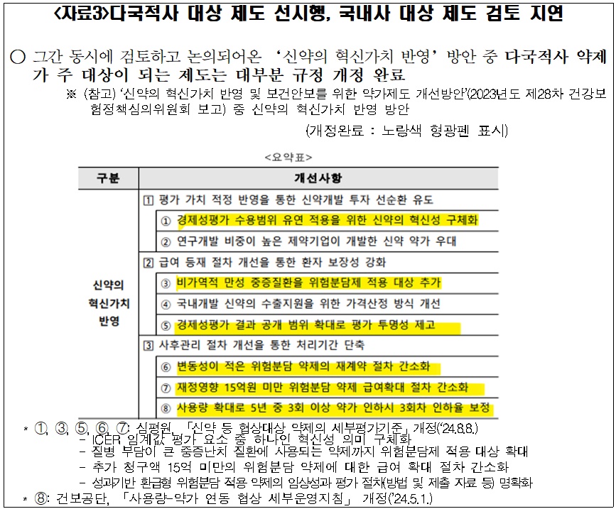 백종헌 "국산신약 혜택 약가우대안 제외…역차별 우려"