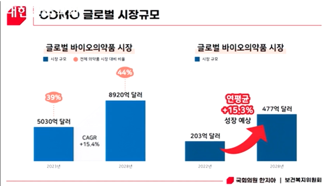 국회, CDMO 법안 발의 추진...미국 '생물보안법' 수혜 기대