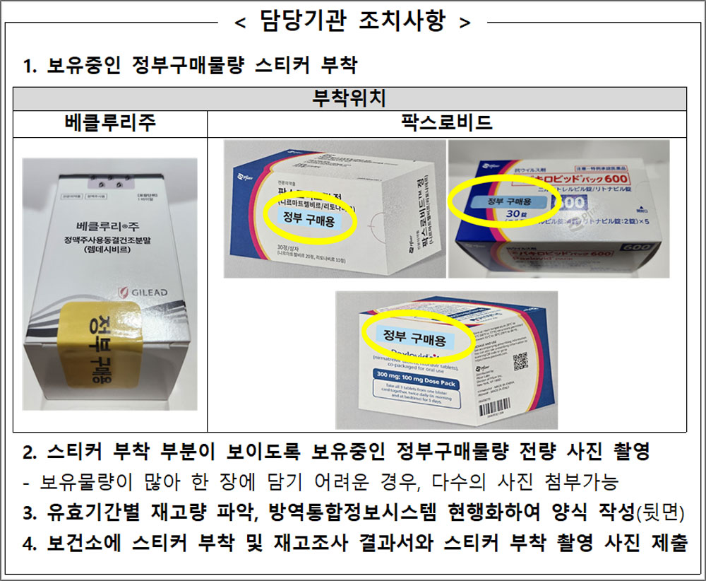 코로나치료제, 25일부터 건보적용…약국 기존 재고분은?
