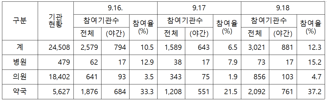 지자체 지원금의 힘...추석 운영약국 50% 늘었다