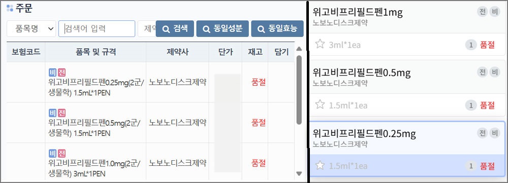 위고비 품절대란…스타터 '0.25mg·0.5mg'부터 동났다