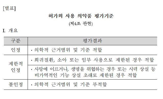 바이오시밀러 '오프라벨' 평가, 대조약 자료 인정