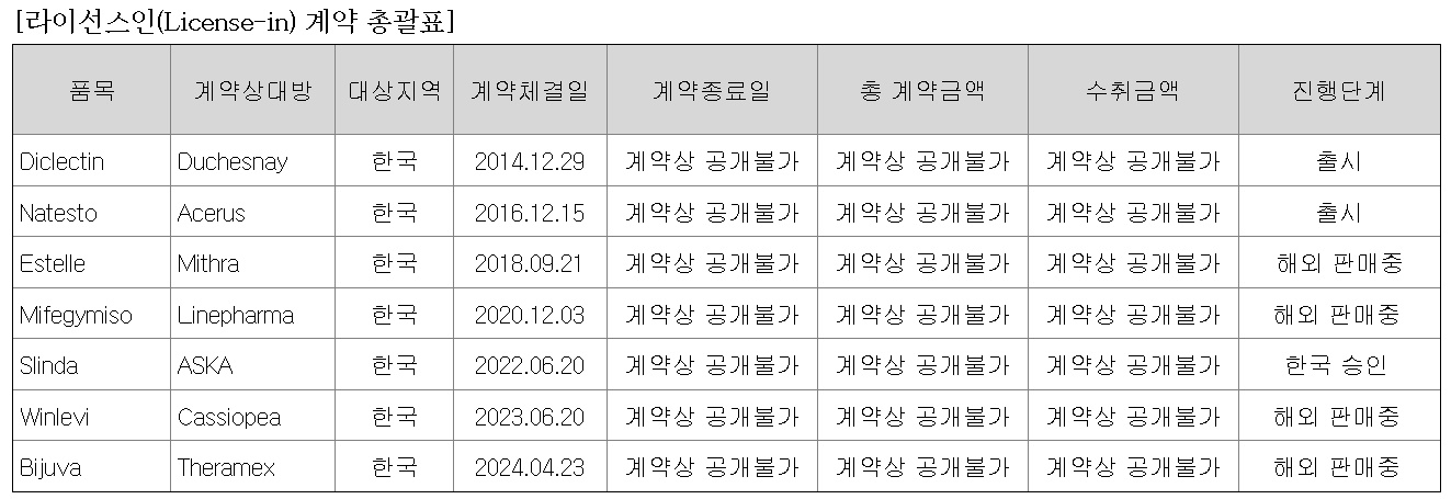 현대약품, 외국약 도입·외부인사 영입…엇갈린 평가