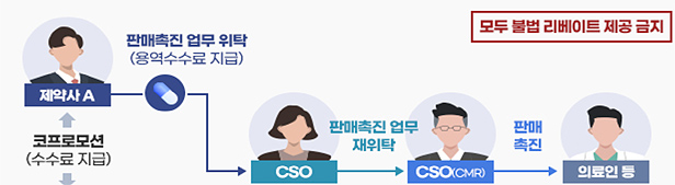 1인업체 참여와 교육...갈길 먼 CSO신고제 연착륙