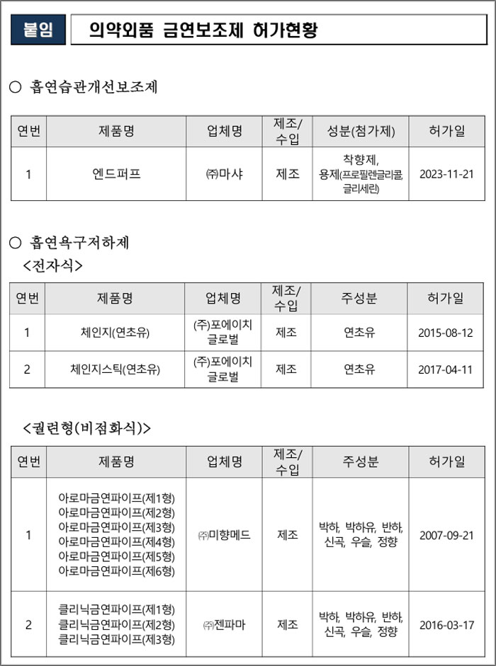 약국, 금연보조제 판매 주의보…"의약외품 확인을"