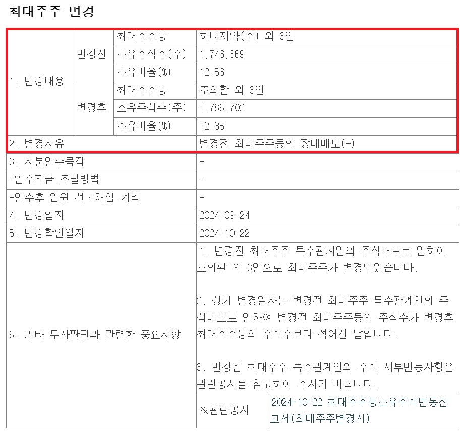 삼진제약 최대주주 변경…하나제약 측근 장내매도