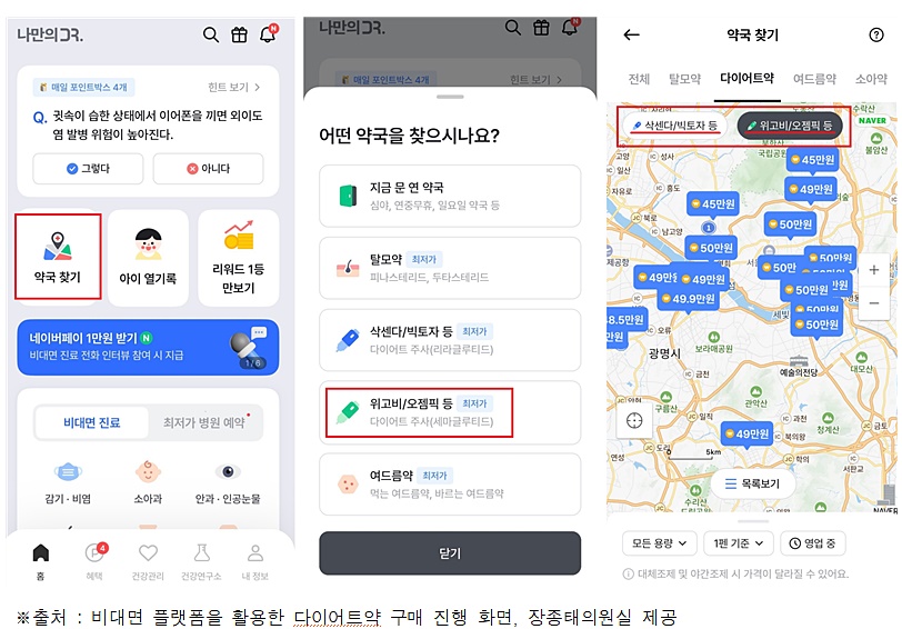 위고비 열풍…'비대면 대리처방·해외 직구' 안전망 제로