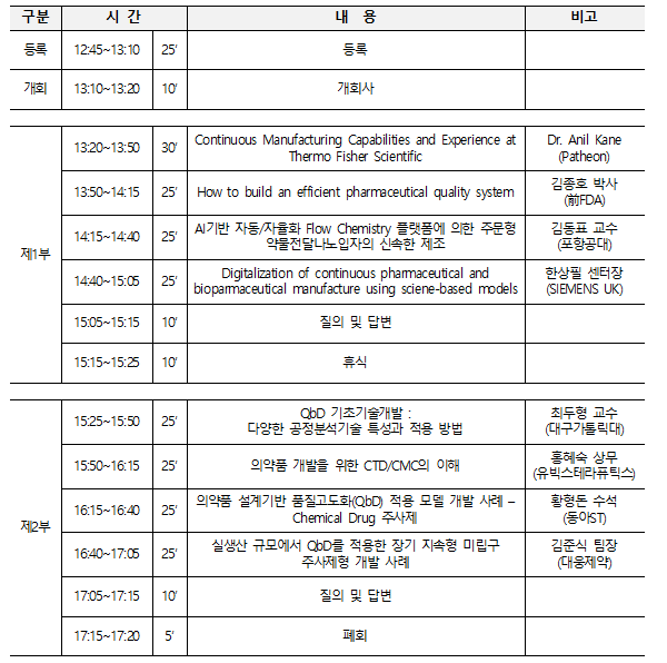 식약처, 글로벌 제약혁신기술 세미나