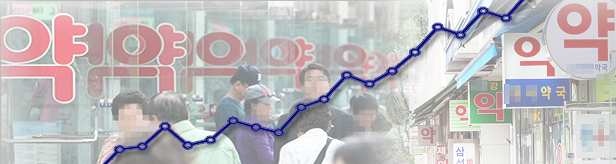 '복합신약' 한미, 처방시장 독주체제...대원, 고성장