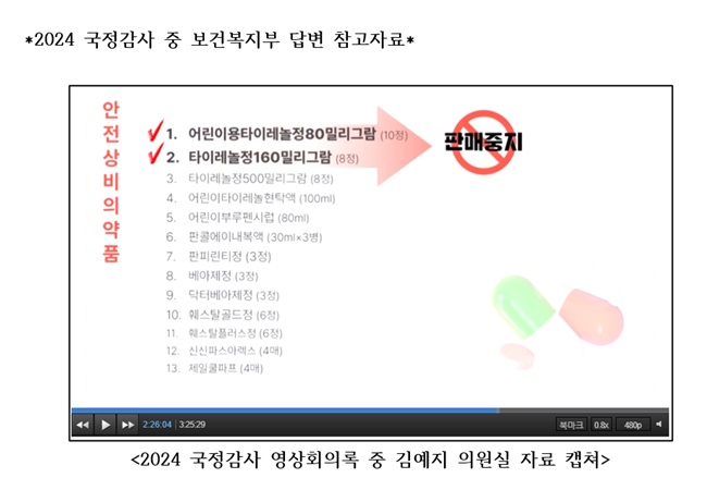 시민단체 "복지부는 연내 안전상비약 품목 심의위 구성을"