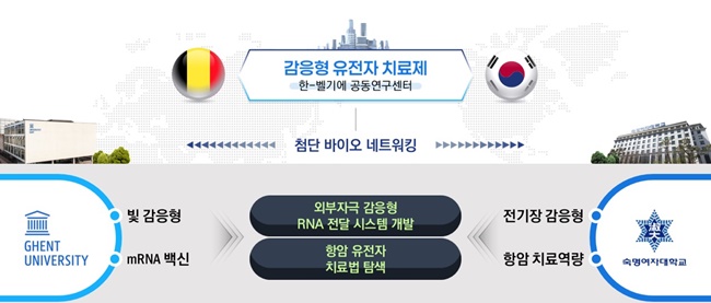 숙명여대 약대, 과기부 첨단바이오 글로벌 R&D센터 선정