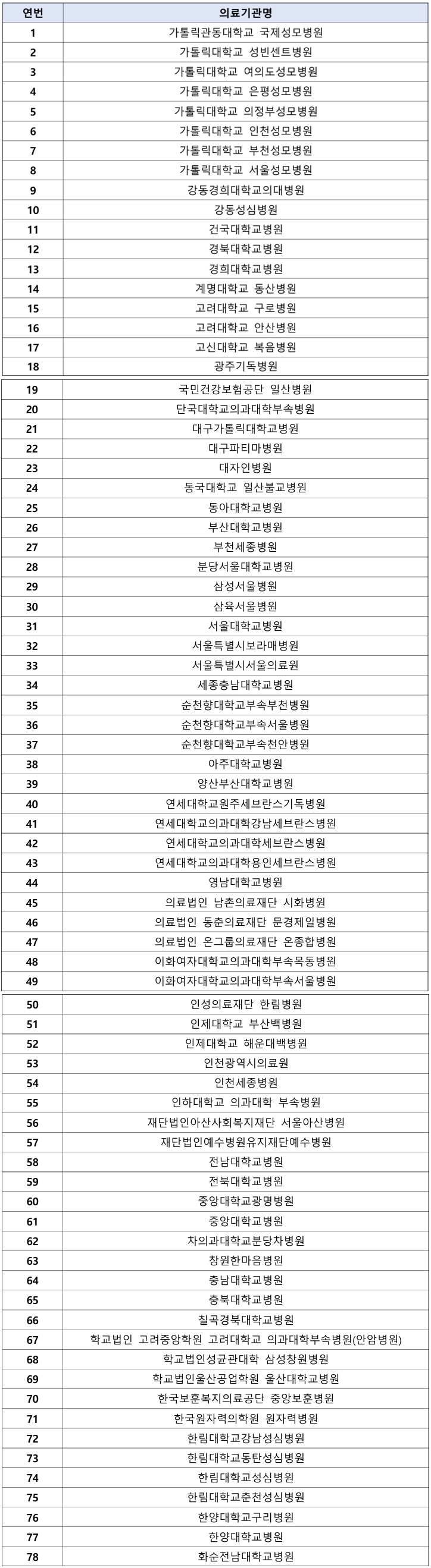 수가 지원 항생제 관리 시범사업 시작...병원 78곳 선정 