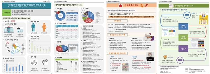 병원약사회, 환자안전약물관리센터 소식지 첫 발간