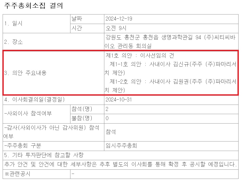 김신규 파마리서치 대표, 씨티씨바이오 이사회 입성할까