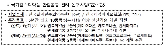 절반 이상 떨어진 원료약 자급률...통계 방식이 문제?