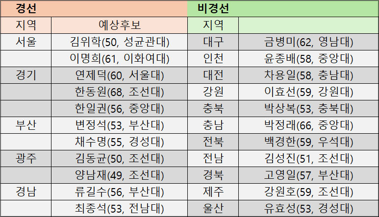 경선지부 5곳...서울·경기·부산·광주·경남 대진표 확정