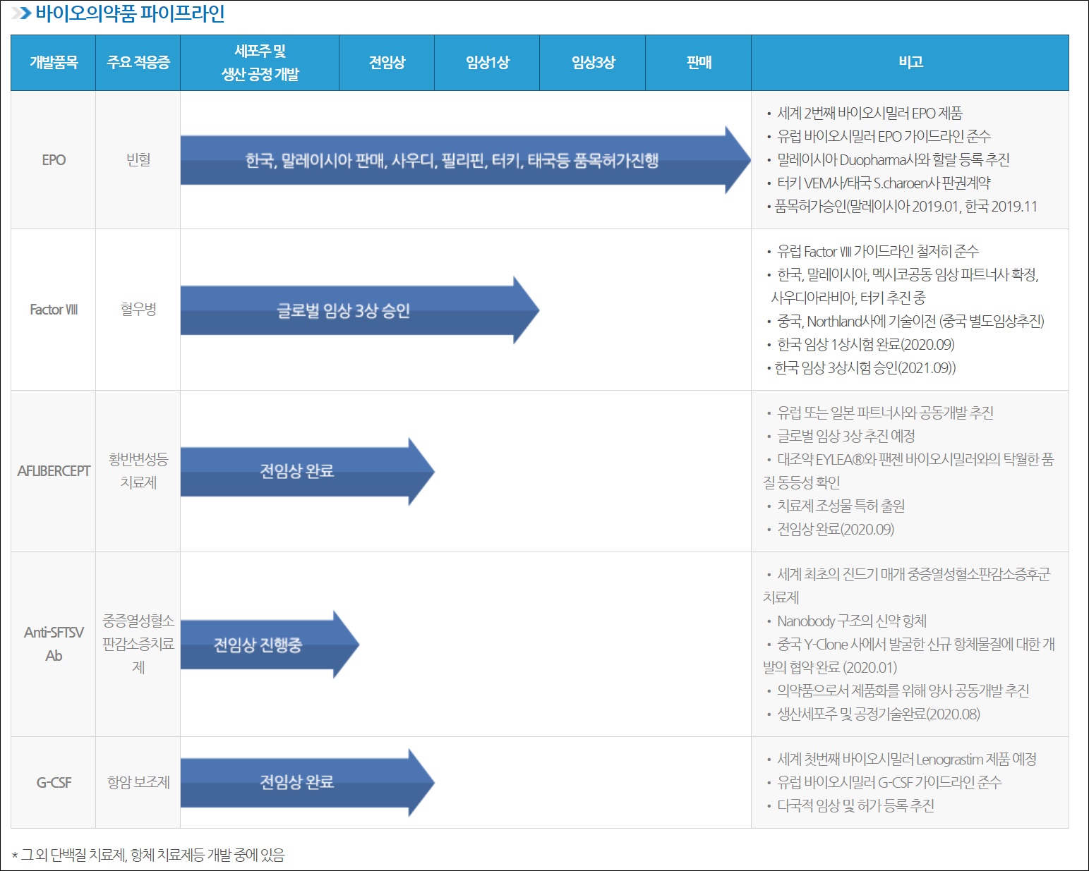 휴온스, 팬젠 최대주주 등극…CG인바이츠 지분 흡수
