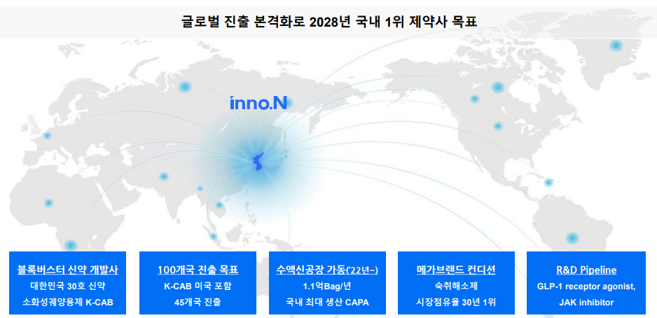 HK이노엔 "2028년 국내 1위 목표...케이캡 100개국 진출"