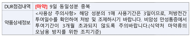 마약류 DUR 관리 강화…"패취제 사용기간 반영"