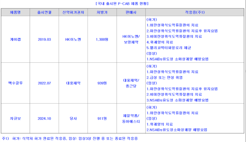 IPO 도전 온코닉 "신약 허가 성과...경쟁은 심화 전망"
