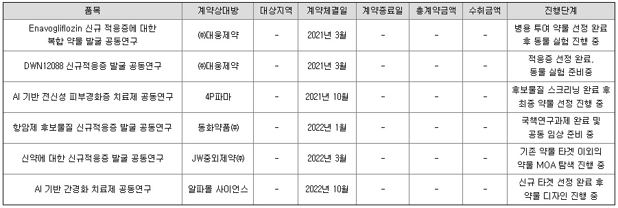 'IPO 재수' 온코크로스, 전략 변경..."AI 플랫폼 집중"