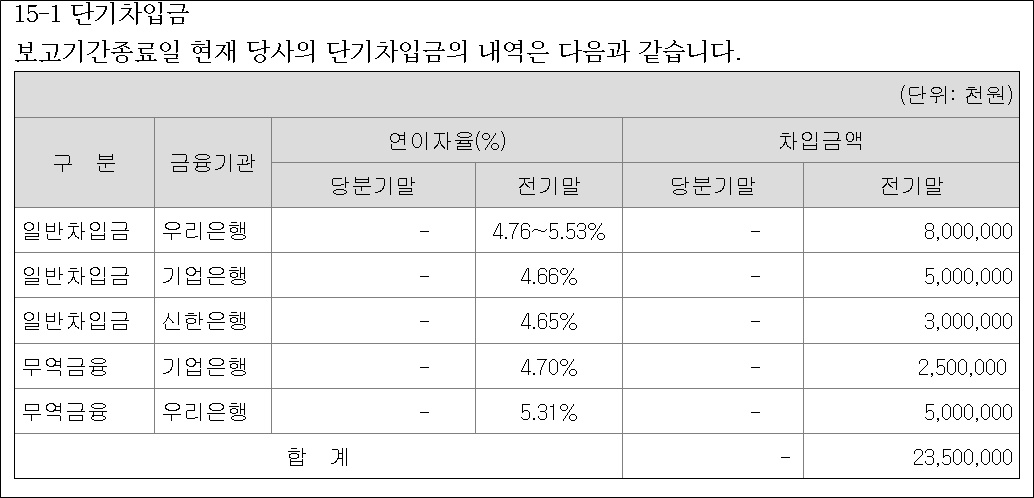 유나이티드제약, 단기차입금 제로 경영…이자부담↓