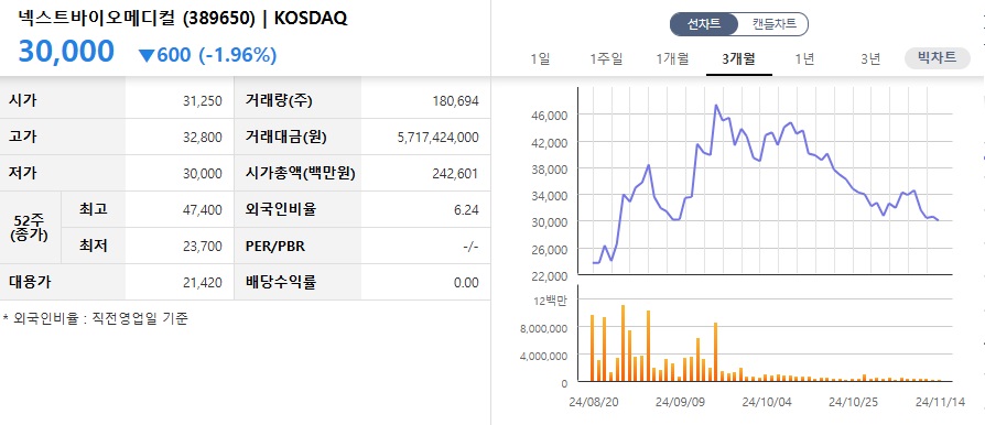 '차익실현과 주식상장'...동화약품, 쏠쏠한 투자전략 결실