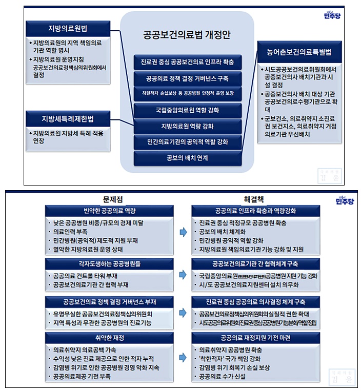 김윤, 공공의료 강화 4법 대표발의…"의료공백 해결"