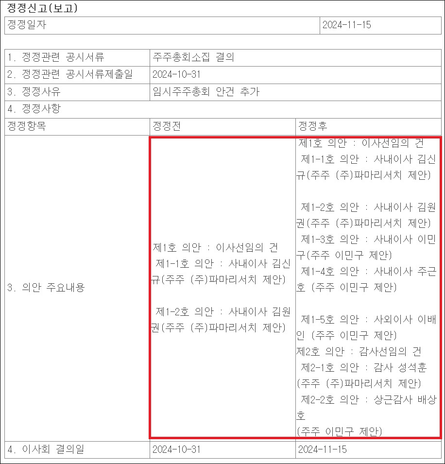 씨티씨바이오-파마리서치, 12월 임총서 표싸움 불가피