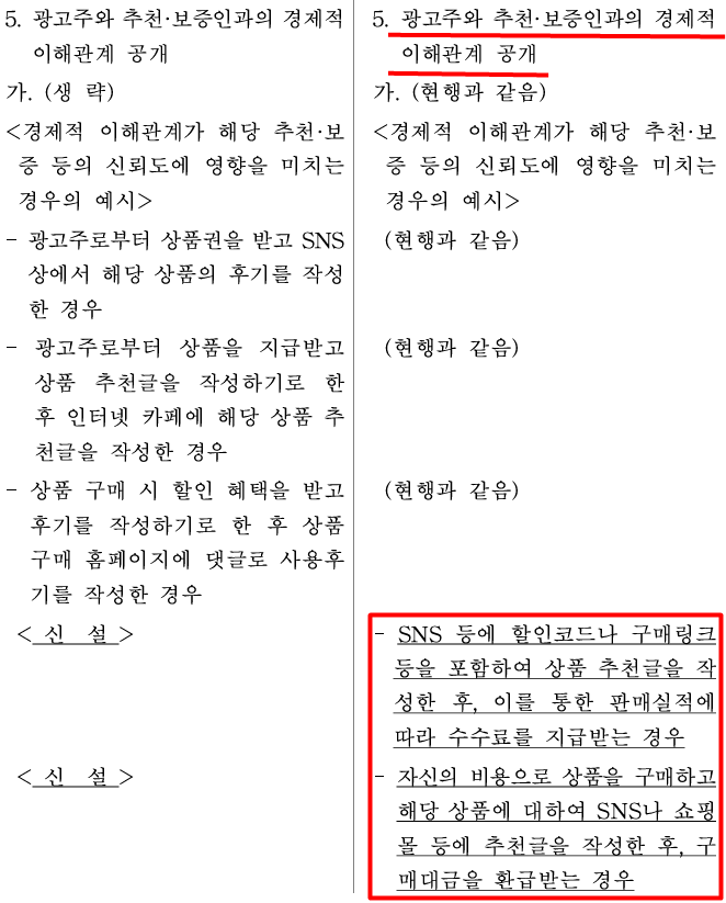 SNS 공구 약사, 첫 줄에 광고여부 공개해야...내달 시행