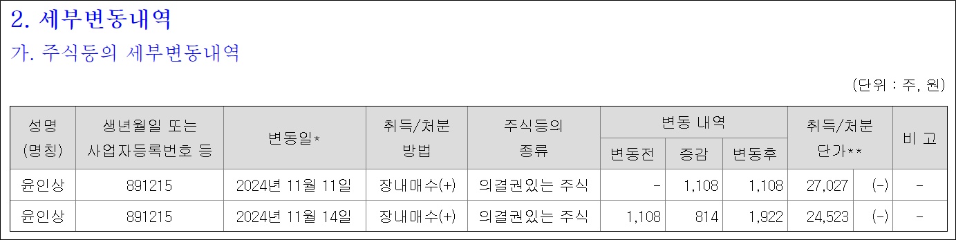 3세 윤인상, 휴온스 주식 첫 매입 '영향력 확대' 