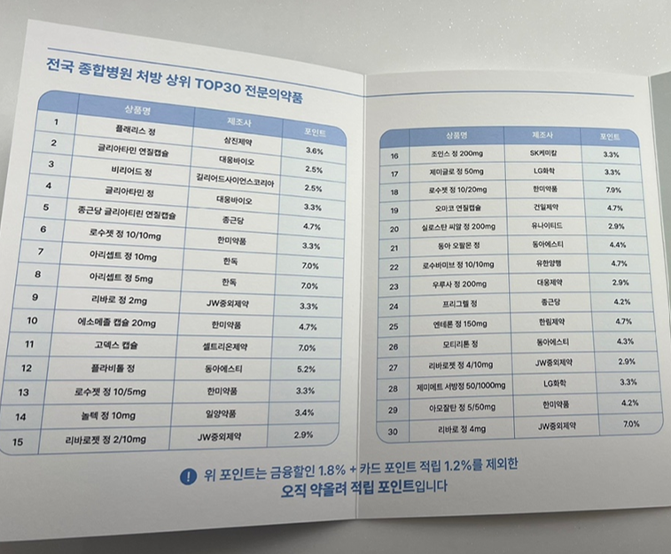 유통업계 "의약품 온라인몰 과도한 포인트 제공 우려"