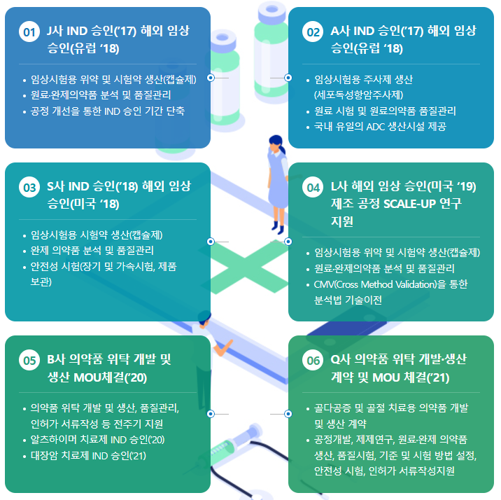 대구경북첨단진흥재단이 일반약 허가 받은 이유는?