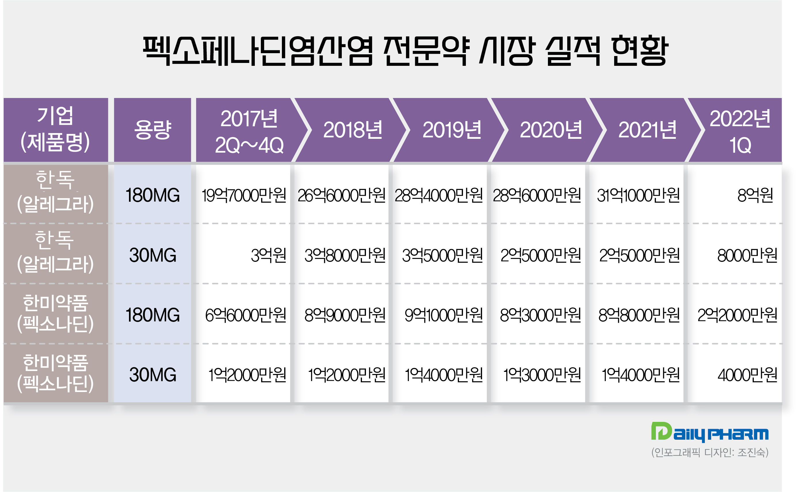 유유, 펙소페나딘 전문약도 허가…한독·한미와 대결
