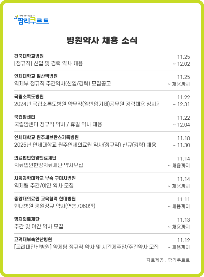 국립소록도병원 약무주사보 채용...연봉 상한액 6465만원