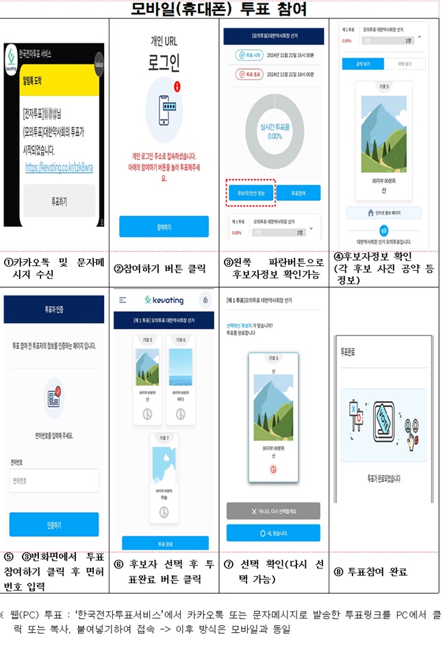 약사회, 29일 대한약사회장 선거 온라인 모의 투표