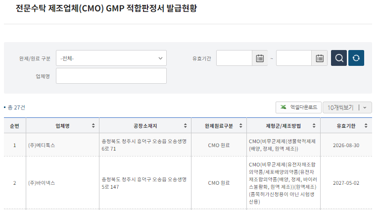 식약처, 바이오의약품 전문수탁 제조업체 정보 공개