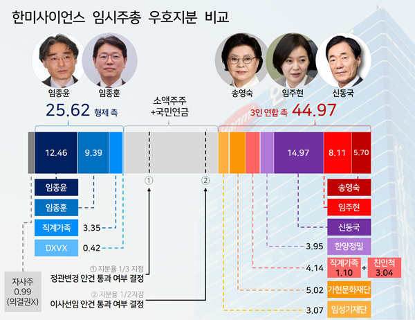 승부 영향 없었지만...돌아오지 않은 한미 모녀 측 이탈표