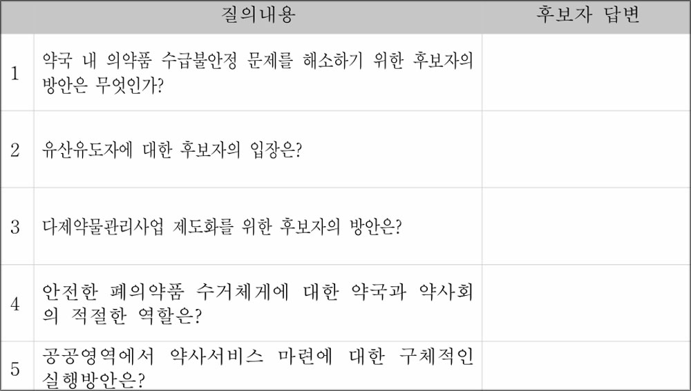 유산유도제 도입에 대한 약사회장 후보 3인 입장은?