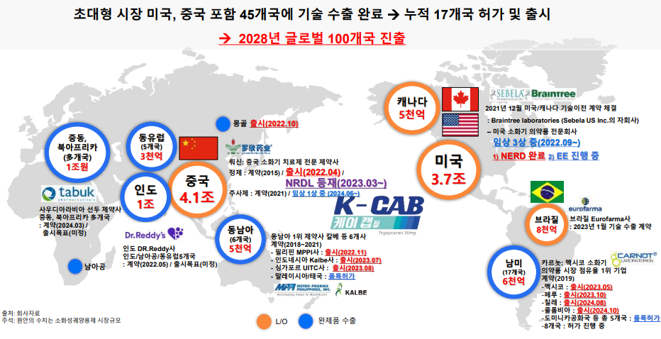 중국 진출 2년, 적응증 2개 급여...케이캡 영토확장 속도