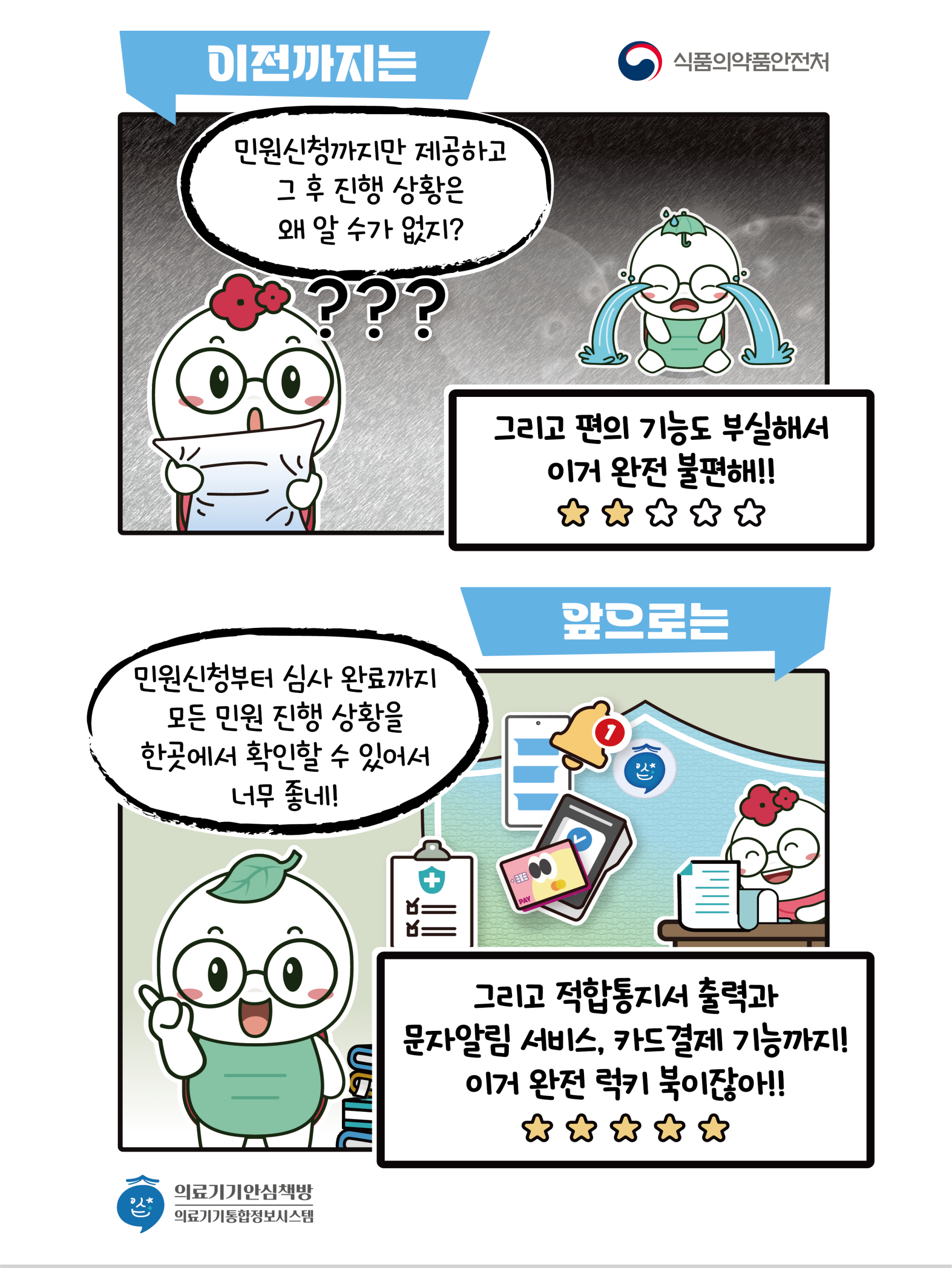 식약처, 2등급 의료기기 심사 과정 '원스톱' 처리