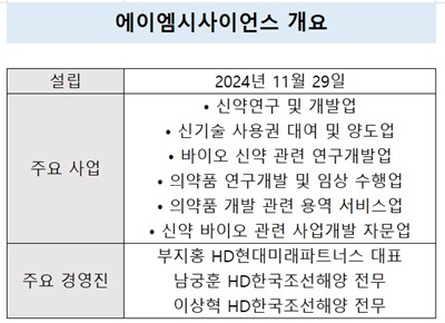 삼성 성공사례 따라갈까...HD현대의 바이오 도전기