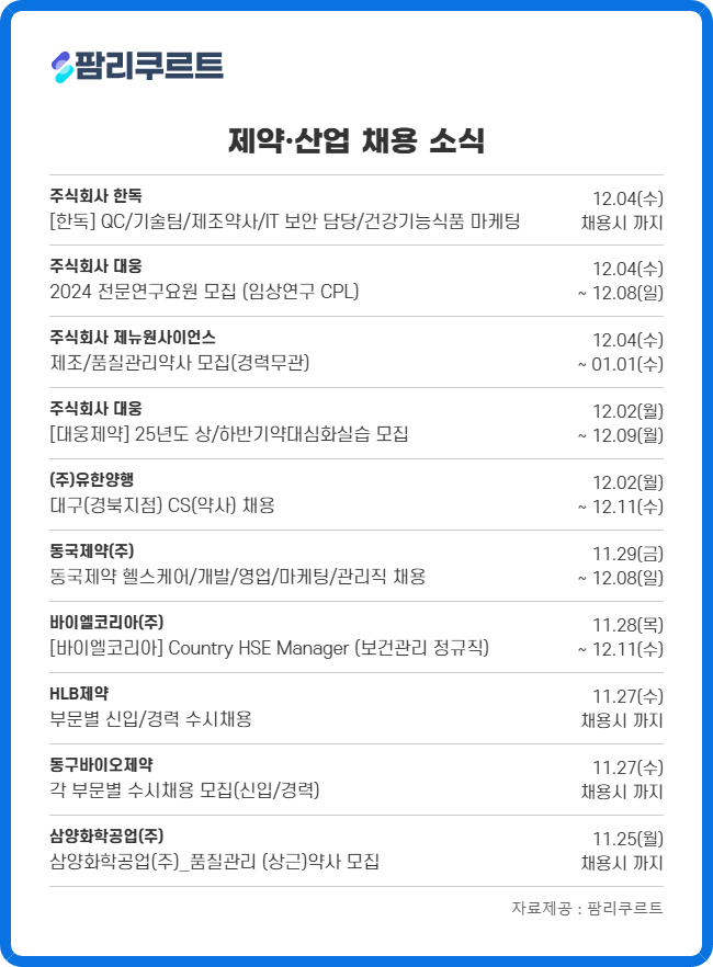 전문약 마케팅·개발 인재모집…국내외제약 채용 공고