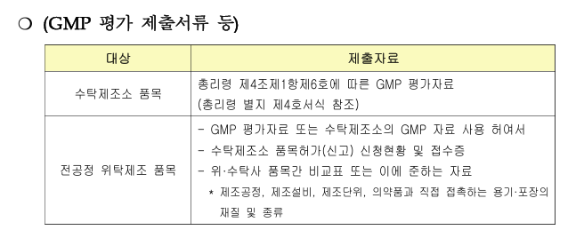 전공정 위탁제조 전문약 사전 GMP 평가 절차는?