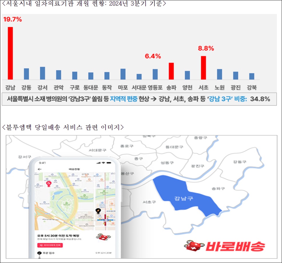 블루엠텍, 강남 3구 의약품 당일배송 서비스 시작