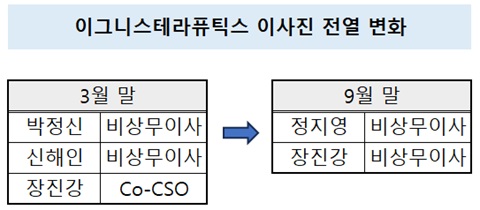 합작사 재정비·임상 순항...SK바팜, 뇌전증신약 중국 정조준