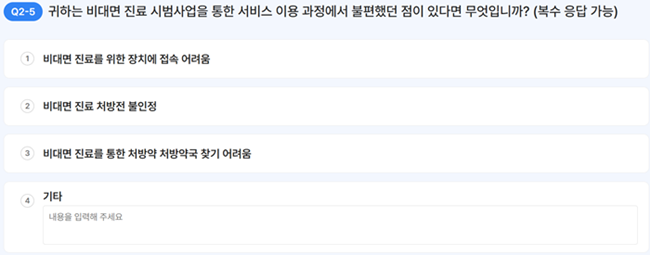 정부 비대면진료 여론조사 보니...약 배송·가산수가 등 포함 