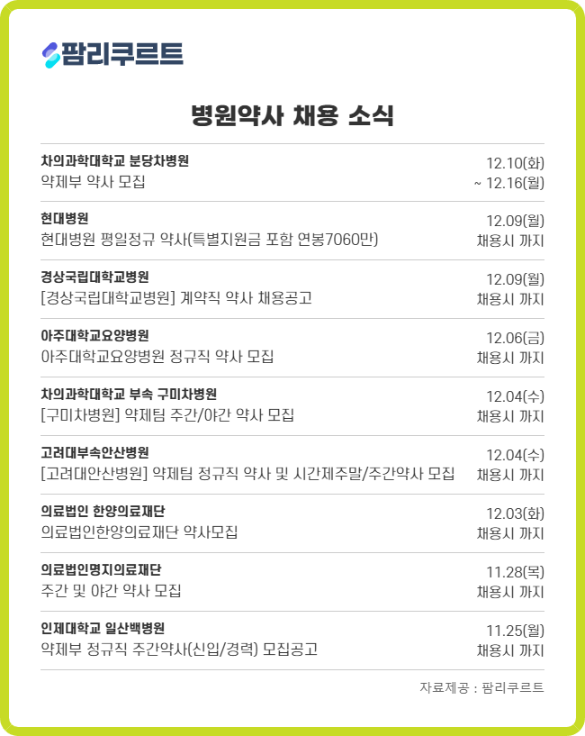 "일급 인상에 결원수당까지"...종합병원들 약사 구인 