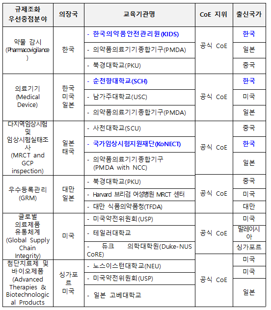 식약처, APEC 전문교육훈련기관과 협력 강화
